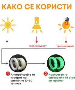 самолепива флуоресцентна трака - samolepiva fluorescentna traka - Слика 6
